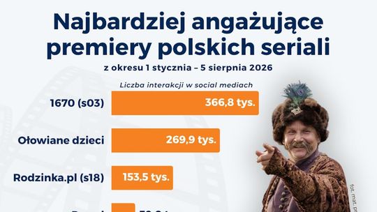 1670, Ołowiane dzieci, Rodzinka.pl – te polskie seriale budzą największe emocje internautów