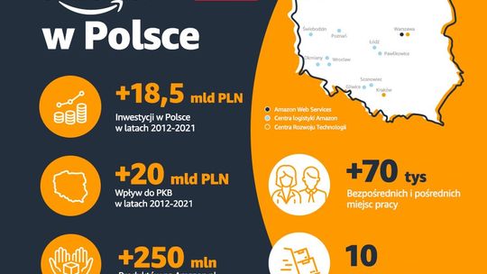 Amazon inwestuje w Polsce w lokalną gospodarkę, cyfryzację oraz zrównoważony rozwój