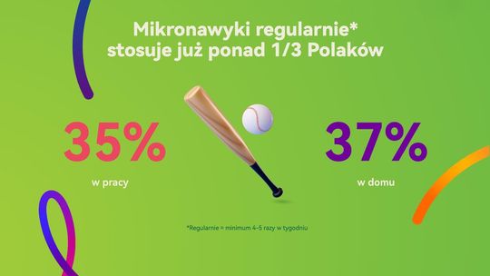 Filozofia Kaizen w aktywności fizycznej? Regularne mikronawyki stosuje już więcej niż 1/3 Polaków Filozofia Kaizen w aktywności fizycznej? Regularne mikronawyki stosuje już więcej niż 1/3 Polaków