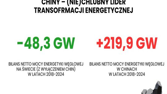 Globalna transformacja energetyczna nie może ominąć Polski