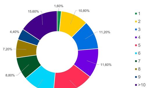 Jak Polacy planują spędzić Boże Narodzenie