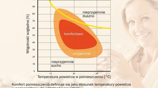 Jak skutecznie walczyć z alergią? – materiały wykończeniowe a nasze zdrowie