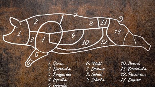 Krótki przewodnik po wieprzowinie