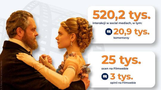 „Lalka” Netfliksa podzieliła internautów – lawina komentarzy w social mediach i na Filmwebie