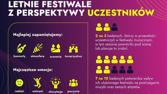 Lato w rytmie festiwali - dlaczego Polacy nie wyobrażają sobie wakacji bez muzyki?