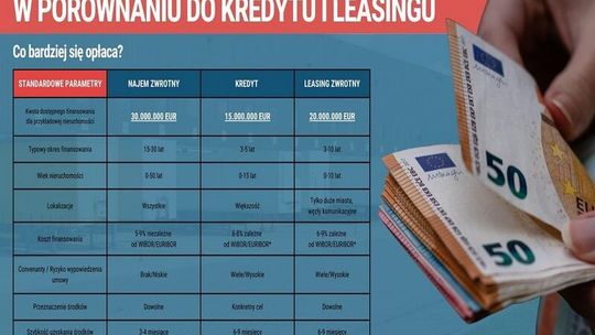 Najem zwrotny „wywraca” rynkowe modele finansowania. Nowa opcja nabiera coraz większego znaczenia