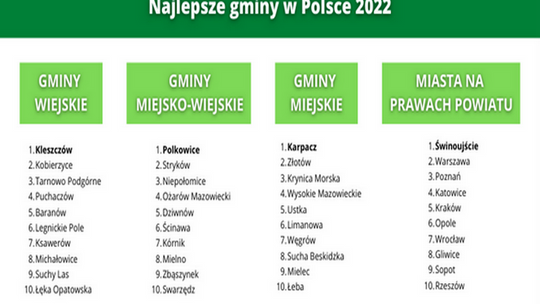 Najlepsze gminy w Polsce - wyniki rankingu 2022