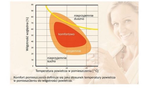 Naturalne materiały budowlane – to Ci wyjdzie na zdrowie