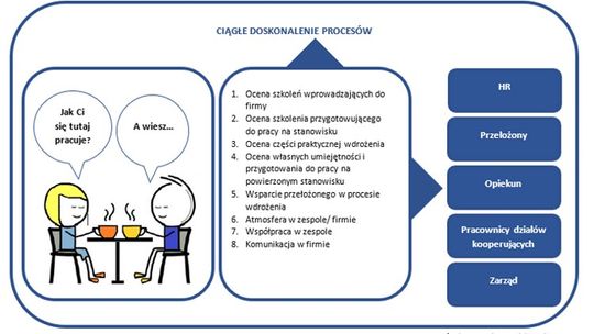 Onboarding – czyli coś więcej niż „tylko” wdrożenie - opinie Etisoft