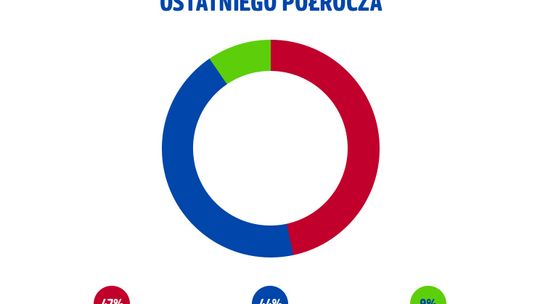 Oszczędzanie po polsku – jak budujemy poduszkę finansową w czasach inflacji?