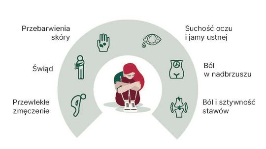 PBC – podstępna choroba atakująca głównie kobiety