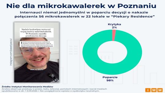 Polacy nie chcą mikrokawalerek. 98% za decyzją poznańskiego Nadzoru Budowlanego