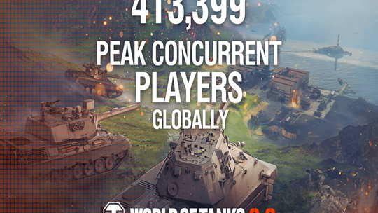 World of Tanks osiąga rekordową liczbę 413 399 graczy równocześnie po starcie aktualizacji 2.0