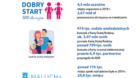 Wspierać rodzinę, spełniać marzenia. Międzynarodowy Dzień Rodzin