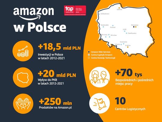 Amazon inwestuje w Polsce w lokalną gospodarkę, cyfryzację oraz zrównoważony rozwój