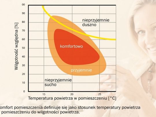 Czyste powietrze w domu to podstawa!