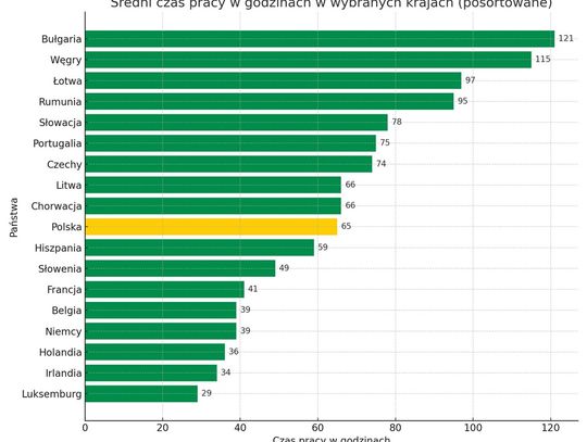 Ile godzin pracy kosztuje marzenie? Analiza, ile Polacy muszą zarobić na suszarkę Dyson Airwrap w kontekście minimalnych wynagrodzeń w UE