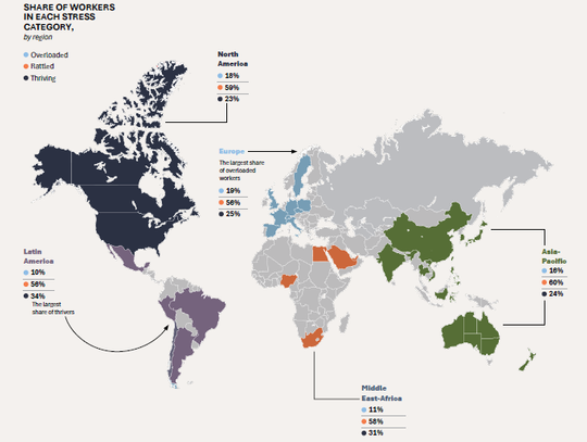 Mniej pracowników narzeka na codzienny stres. Nie dotyczy to jednak kobiet w Polsce