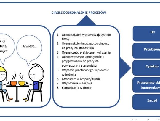 Onboarding – czyli coś więcej niż „tylko” wdrożenie - opinie Etisoft