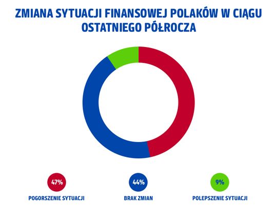 Oszczędzanie po polsku – jak budujemy poduszkę finansową w czasach inflacji?