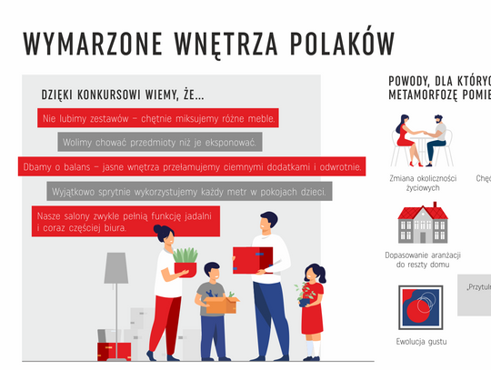 Połowa Polaków marzy o remoncie. Co chcielibyśmy zmienić w swoich domach?