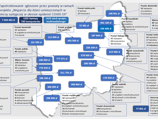 Rządowe wsparcie dla dzieci pozostających w pieczy zastępczej