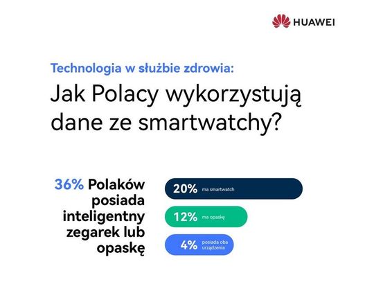 Technologia w służbie zdrowia: dlaczego dane ze smartwatchy warto pokazać lekarzowi?