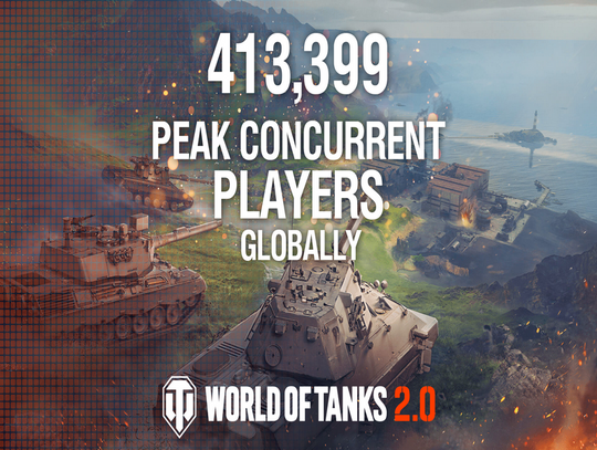 World of Tanks osiąga rekordową liczbę 413 399 graczy równocześnie po starcie aktualizacji 2.0