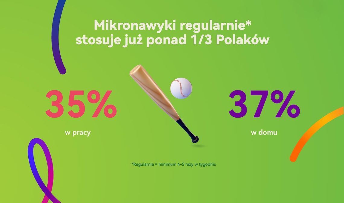 Filozofia Kaizen w aktywności fizycznej? Regularne mikronawyki stosuje już więcej niż 1/3 Polaków Filozofia Kaizen w aktywności fizycznej? Regularne mikronawyki stosuje już więcej niż 1/3 Polaków