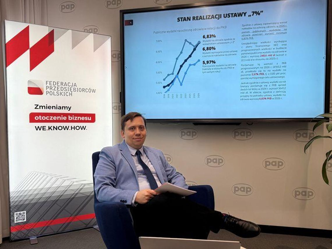 FPP: W budżecie państwa na zdrowie brakuje co najmniej 23 mld zł w 2026 r. Koszty realizacji świadczeń dla NFZ rosną 2,5-krotnie szybciej od inflacji