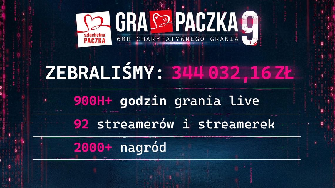 Gra Paczka 9: gamingowa społeczność zebrała ponad 344 tys. zł na działalność Szlachetnej Paczki