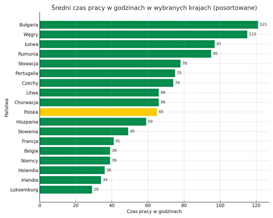Ile godzin pracy kosztuje marzenie? Analiza, ile Polacy muszą zarobić na suszarkę Dyson Airwrap w kontekście minimalnych wynagrodzeń w UE