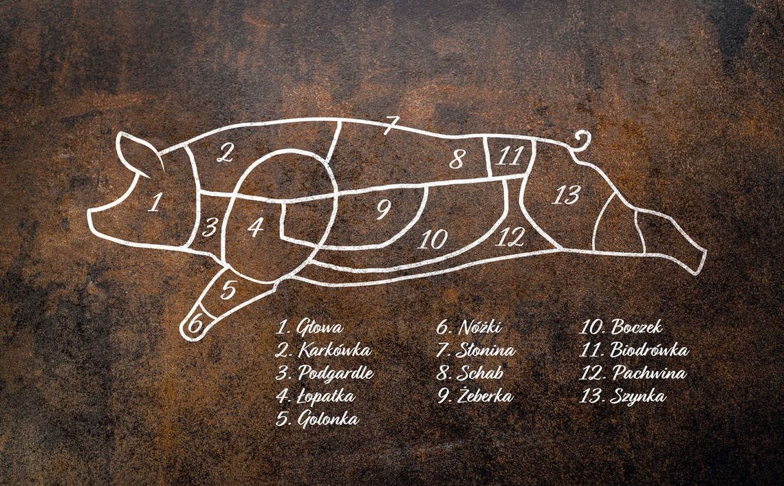 Krótki przewodnik po wieprzowinie
