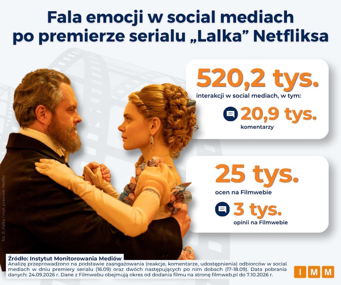 „Lalka” Netfliksa podzieliła internautów – lawina komentarzy w social mediach i na Filmwebie „Lalka” Netfliksa podzieliła internautów – lawina komentarzy w social mediach i na Filmwebie