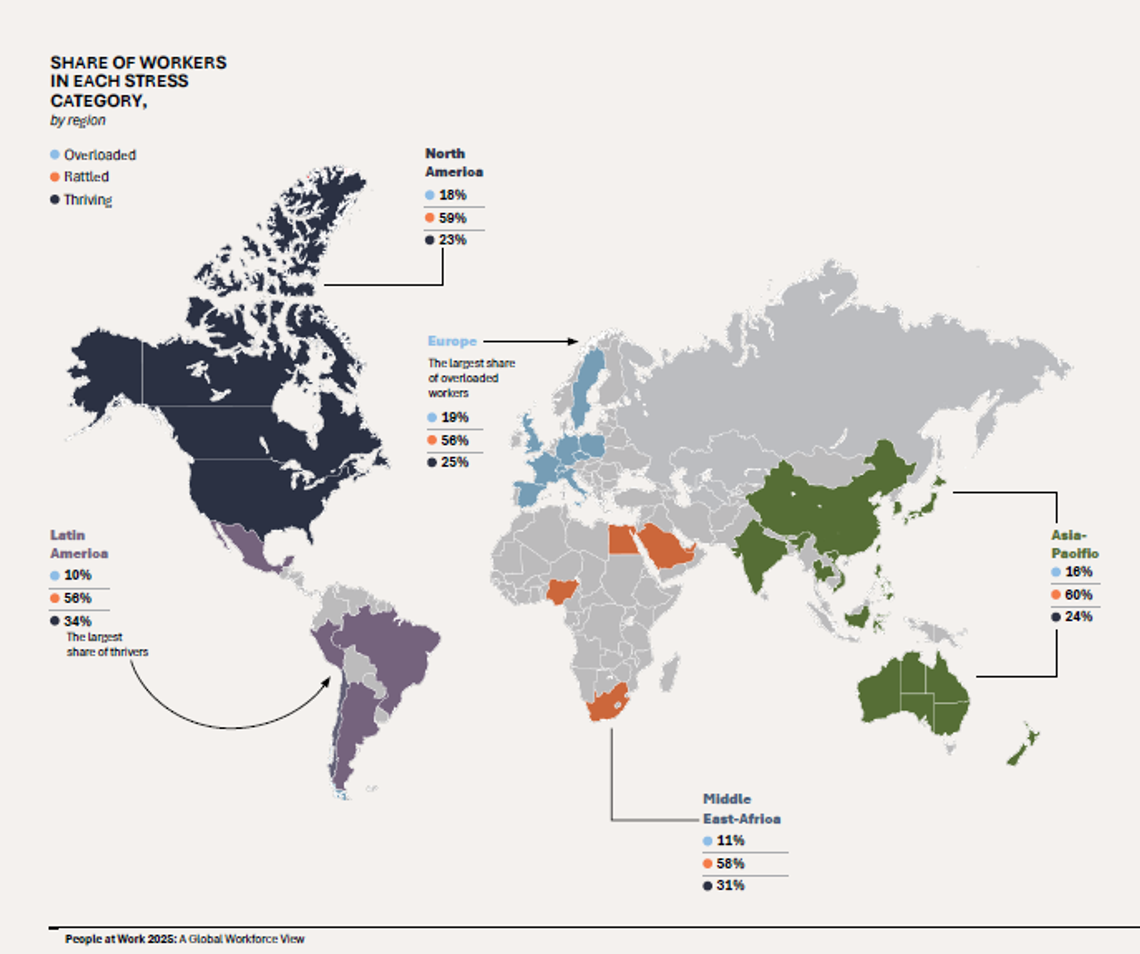 Mniej pracowników narzeka na codzienny stres. Nie dotyczy to jednak kobiet w Polsce