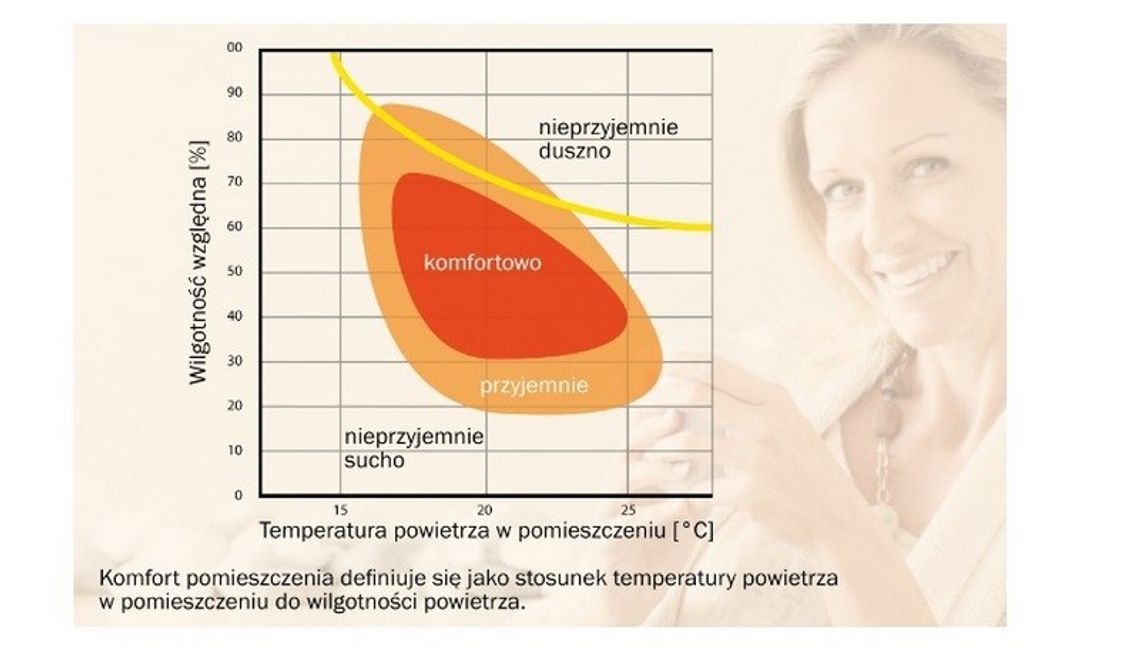 Naturalne materiały budowlane – to Ci wyjdzie na zdrowie Naturalne materiały budowlane – to Ci wyjdzie na zdrowie