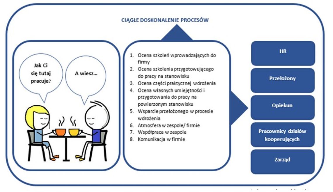 Onboarding – czyli coś więcej niż „tylko” wdrożenie - opinie Etisoft