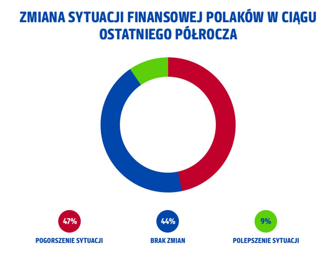 Oszczędzanie po polsku – jak budujemy poduszkę finansową w czasach inflacji?