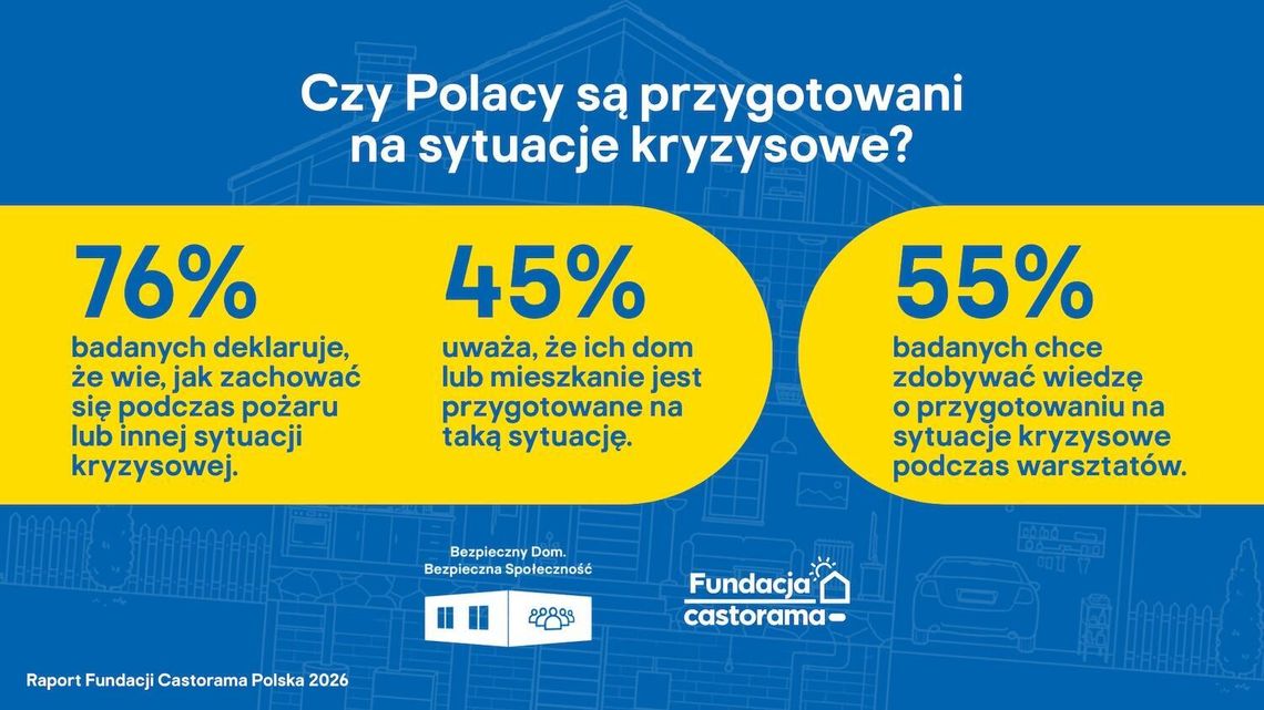 Polacy wiedzą, jak reagować w kryzysie. Problem w tym, że ich domy często nie są na niego przygotowane Polacy wiedzą, jak reagować w kryzysie. Problem w tym, że ich domy często nie są na niego przygotowane