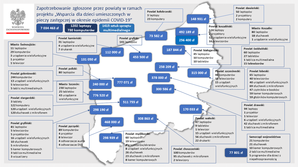 Rządowe wsparcie dla dzieci pozostających w pieczy zastępczej