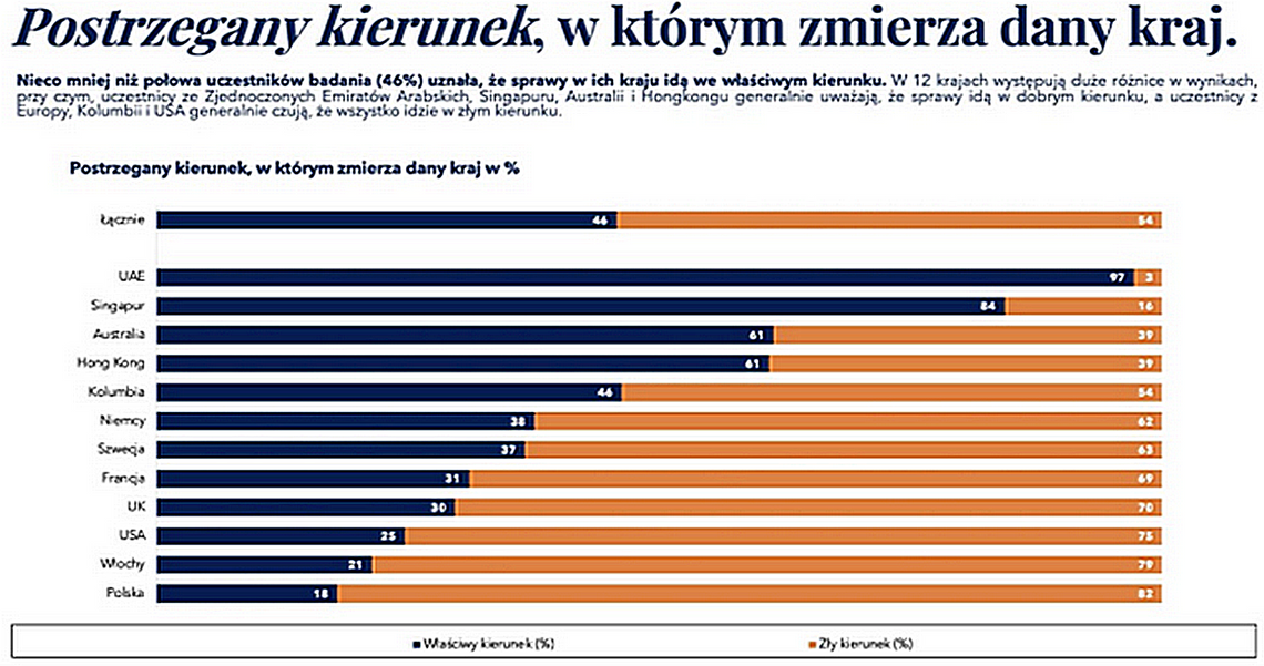 SEC Newgate ESG Monitor: rosnące koszty życia,  ustabilizowanie gospodarki i zabezpieczenie cen energii na liście priorytetów naszego kraju