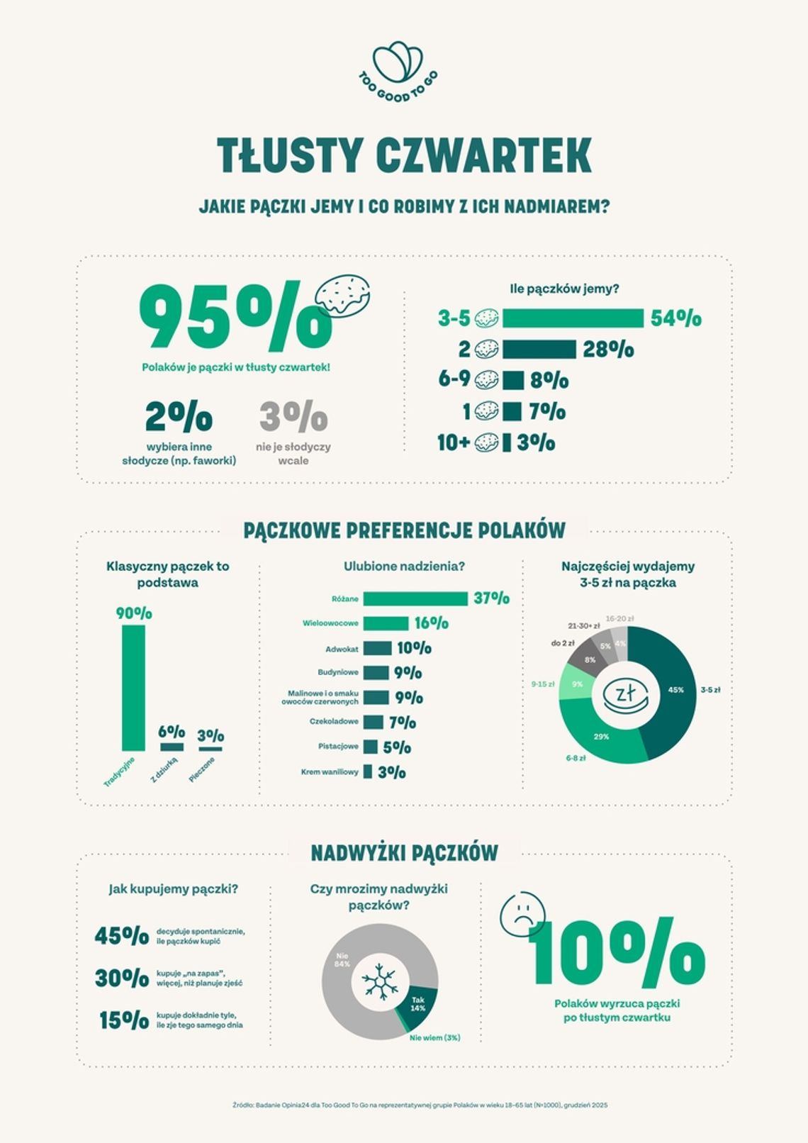 Tłusty piątek po tłustym czwartku - jak uratować nadwyżki pączków