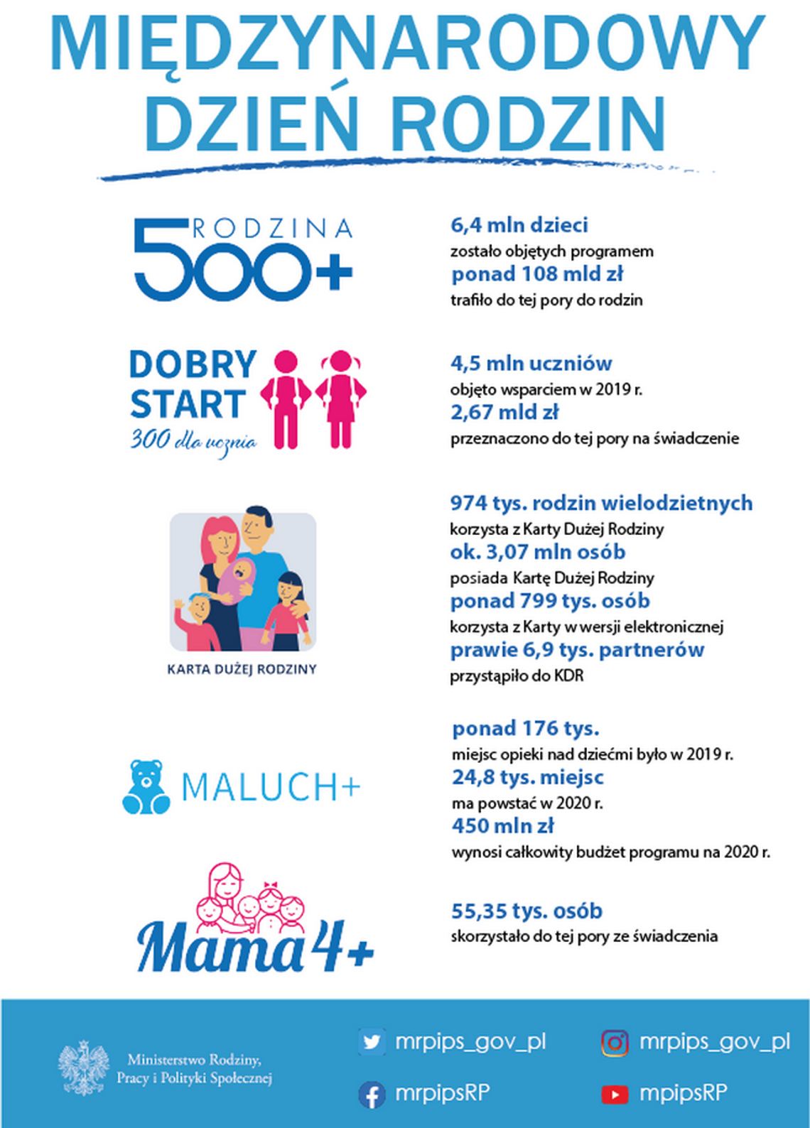 Wspierać rodzinę, spełniać marzenia. Międzynarodowy Dzień Rodzin