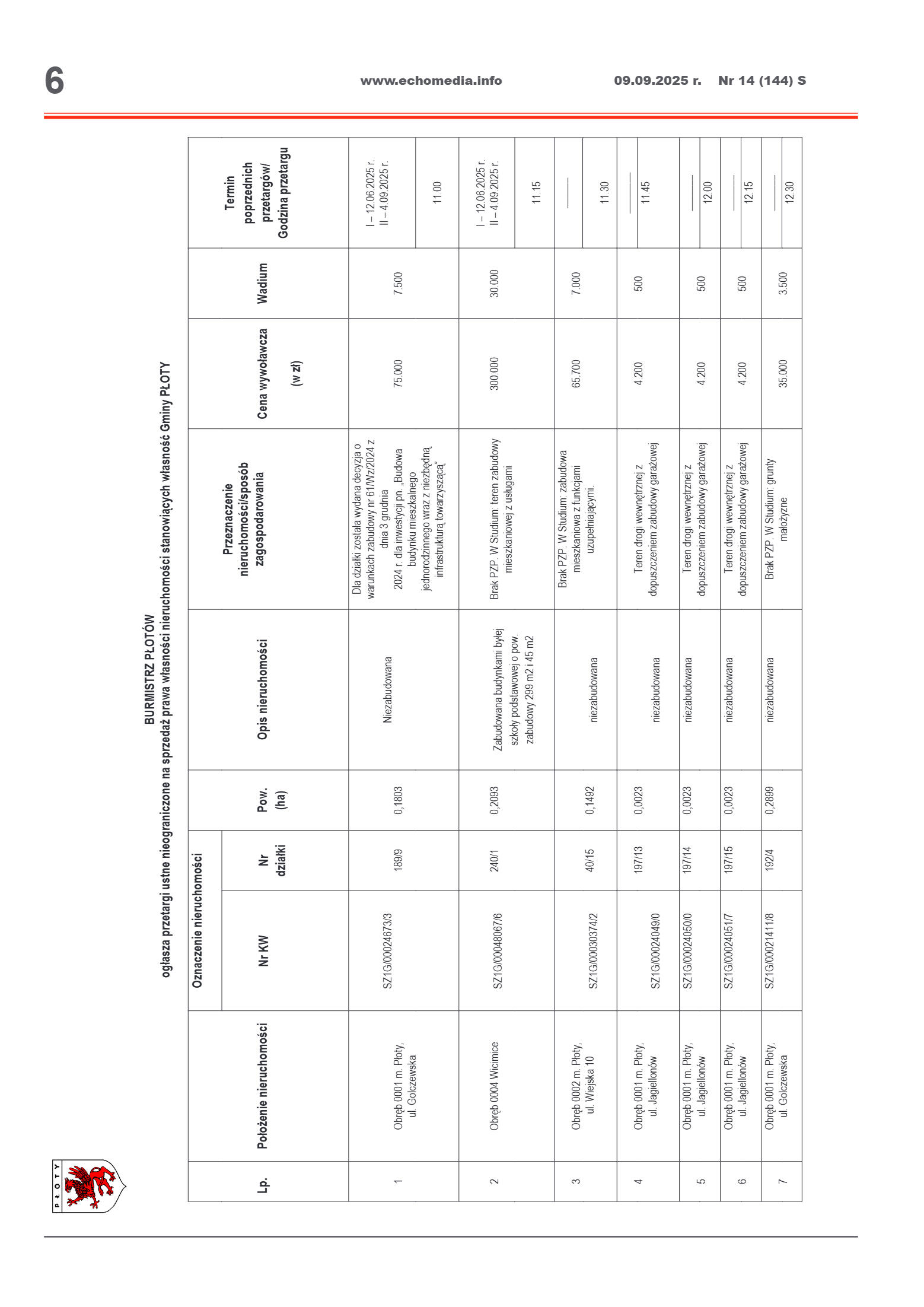 ECHOTYGODNIK 14/2025 - strona 6