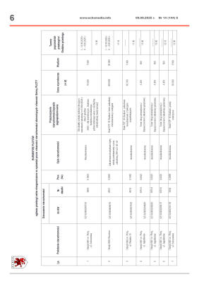 ECHOTYGODNIK 14/2025 - strona 6