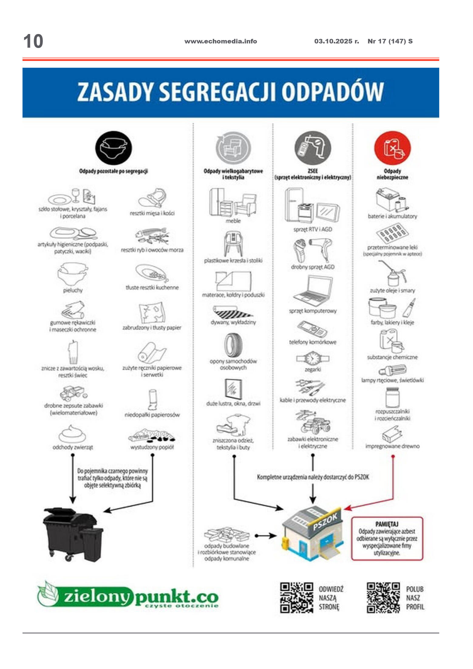 ECHOTYGODNIK 17/2025 - strona 10