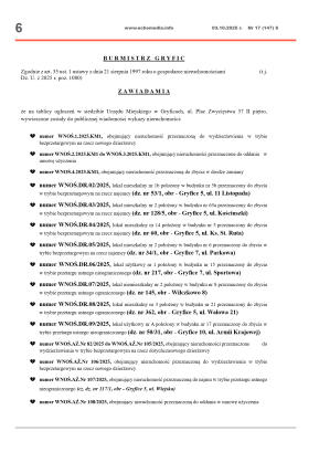 ECHOTYGODNIK 17/2025 - strona 6