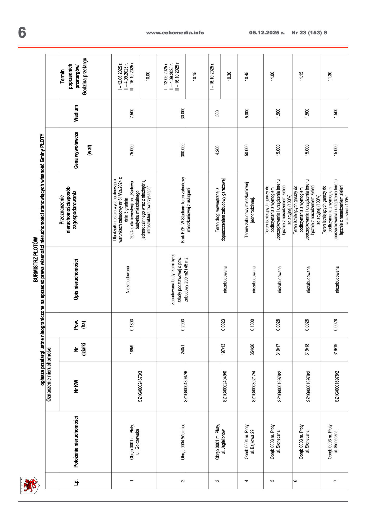 ECHOTYGODNIK 21/2025 - strona 6