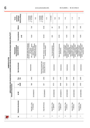 ECHOTYGODNIK 21/2025 - strona 6