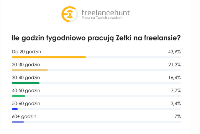 Obraz zawierający tekst, zrzut ekranu, Czcionka, numer

Zawartość wygenerowana przez AI może być niepoprawna.
